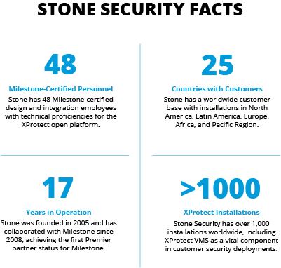 Stone Security Web graphic Centered QUAD.jpg