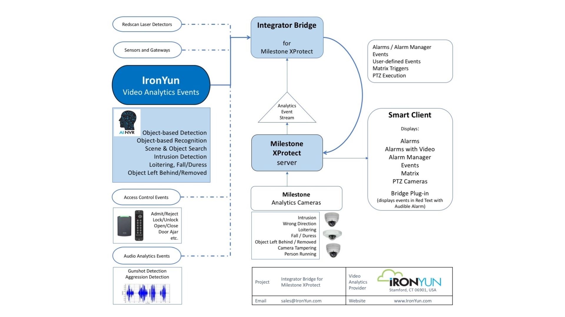 Image missing - index 3